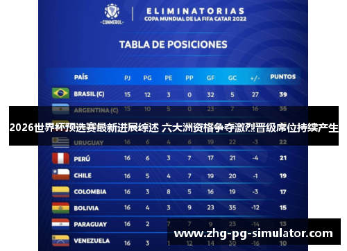 2026世界杯预选赛最新进展综述 六大洲资格争夺激烈晋级席位持续产生 2026世界杯预选赛最新进展综述 六大洲资格争夺激烈晋级席位持续产生