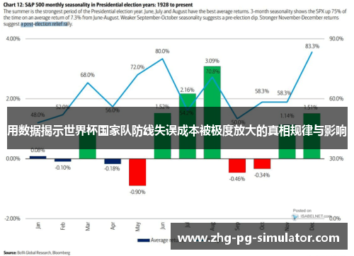 用数据揭示世界杯国家队防线失误成本被极度放大的真相规律与影响