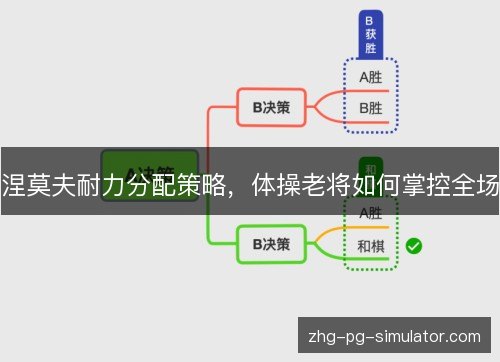 涅莫夫耐力分配策略,体操老将如何掌控全场 涅莫夫耐力分配策略,体操老将如何掌控全场