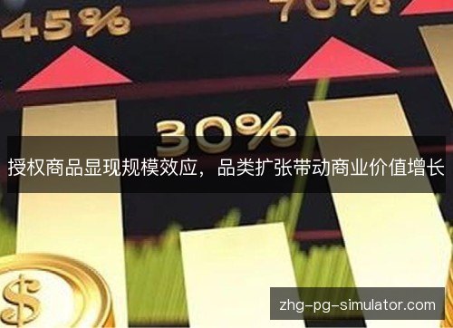授权商品显现规模效应,品类扩张带动商业价值增长 授权商品显现规模效应,品类扩张带动商业价值增长